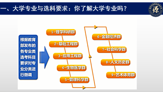 换个角度，以未来职业，锚定选科组合！