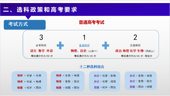 换个角度，以未来职业，锚定选科组合！