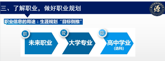换个角度，以未来职业，锚定选科组合！