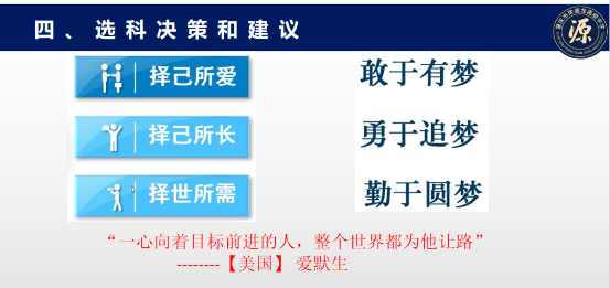 换个角度，以未来职业，锚定选科组合！