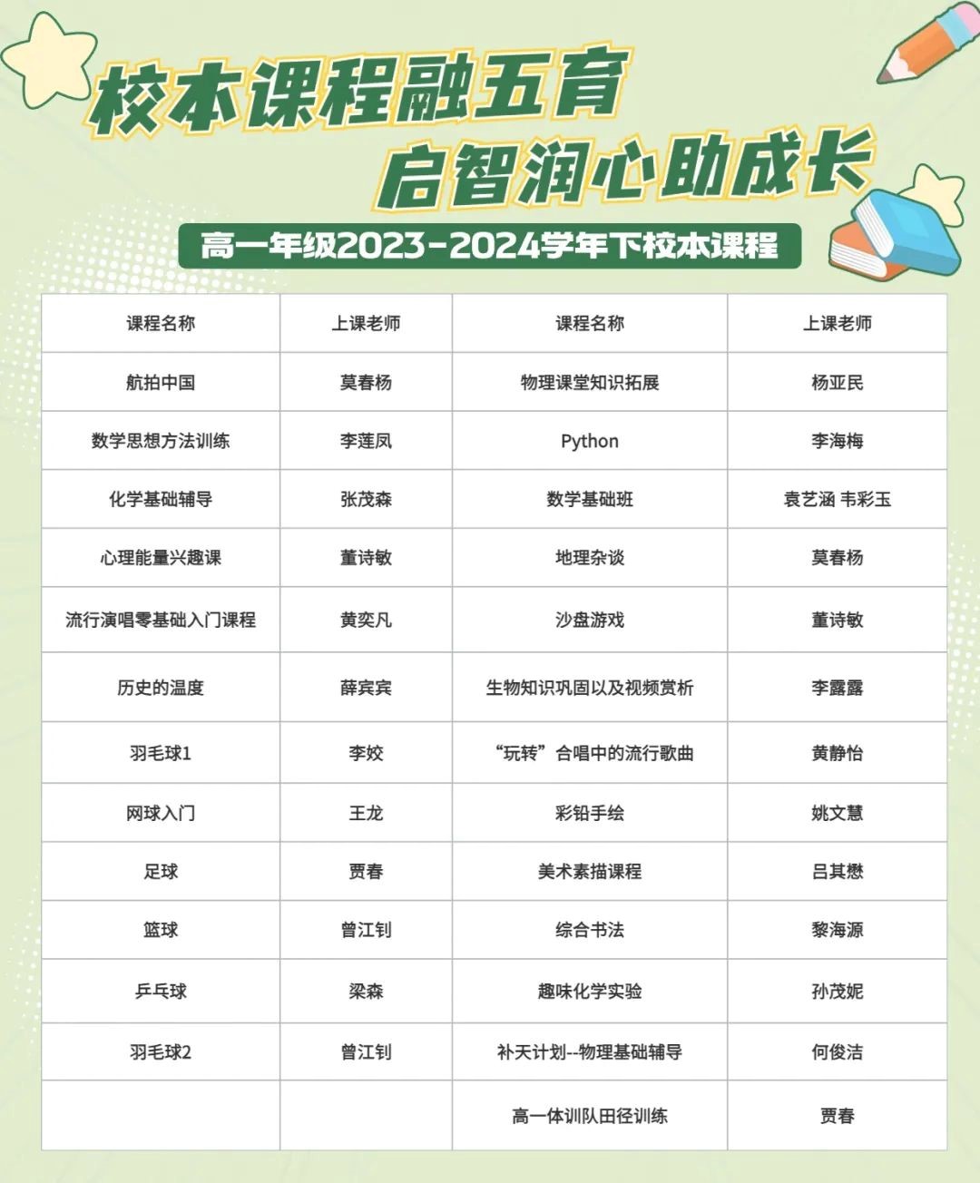 校本课程有新意 趁着春光再出发——荣源龙高一年级校本课程开课啦！