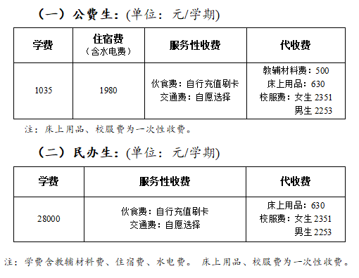 肇庆市荣源龙高级中学2023年自主招生简章