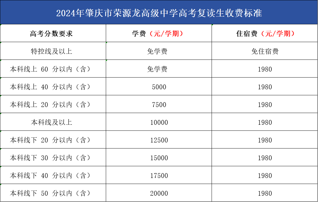 2024年高考复读班招生简章