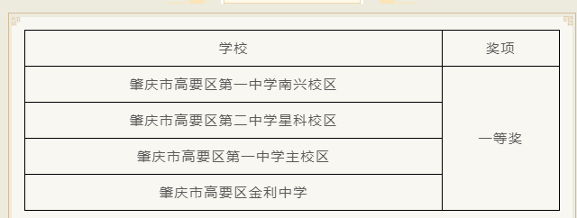 2024年高要区“传承经典•立德树人”中华经典诵读展演活动在我校圆满落幕！