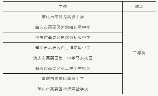 2024年高要区“传承经典•立德树人”中华经典诵读展演活动在我校圆满落幕！
