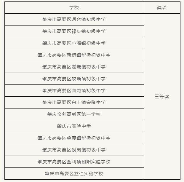 2024年高要区“传承经典•立德树人”中华经典诵读展演活动在我校圆满落幕！