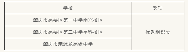2024年高要区“传承经典•立德树人”中华经典诵读展演活动在我校圆满落幕！