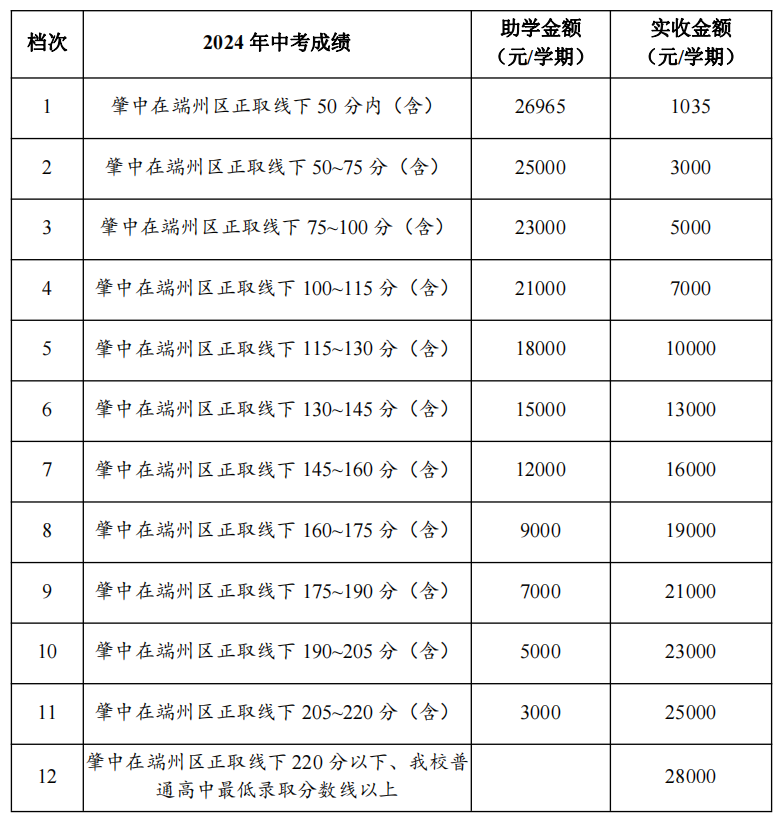 我校高一新生助学方案出炉！
