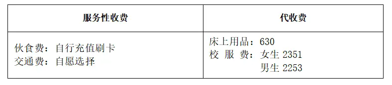 我校高一新生助学方案出炉！