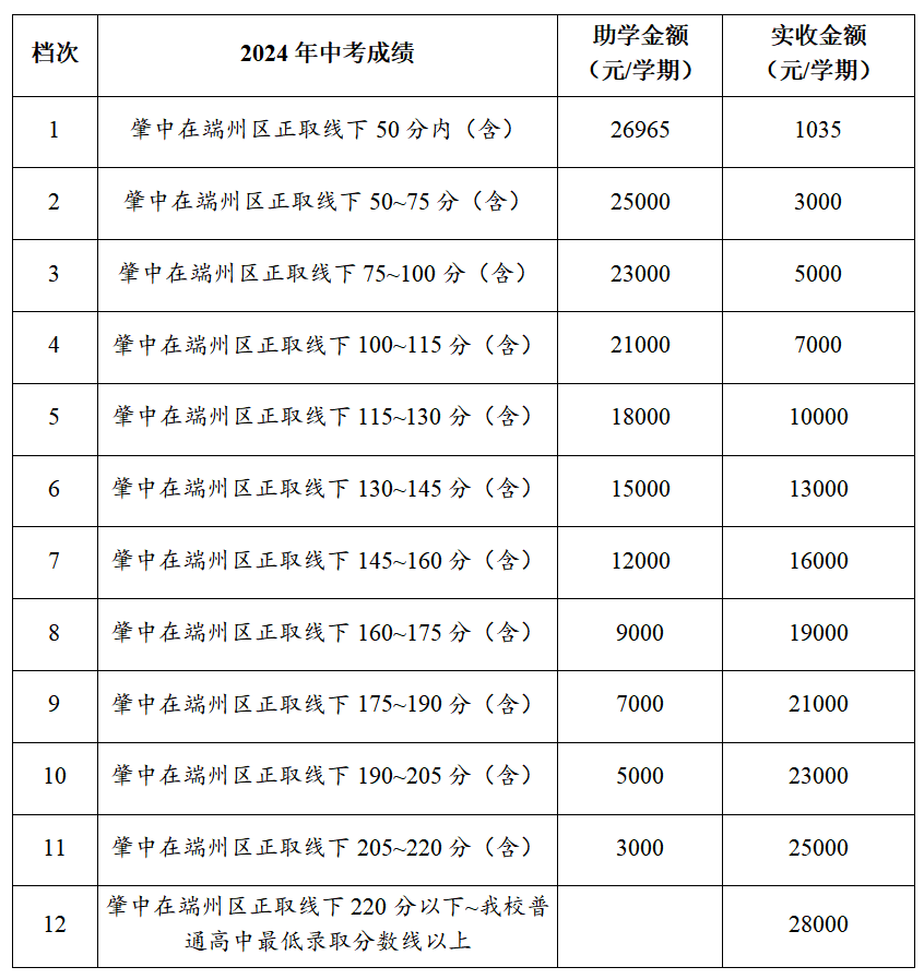 肇庆市荣源龙高级中学2024年高一新生招生简章