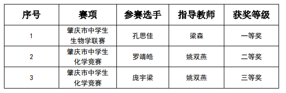 喜报|赛场铸辉煌—荣源龙学子再创佳绩！