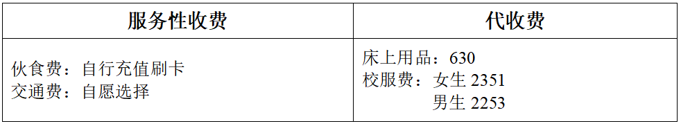2024年高考复读生收费标准