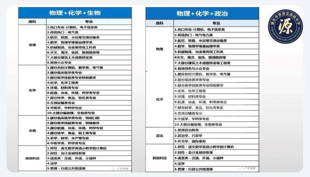 谈高考 树目标 成就大学梦想荣源龙高级中学学生职业生涯发展规划专题讲座