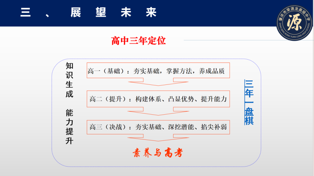 谈高考 树目标 成就大学梦想荣源龙高级中学学生职业生涯发展规划专题讲座
