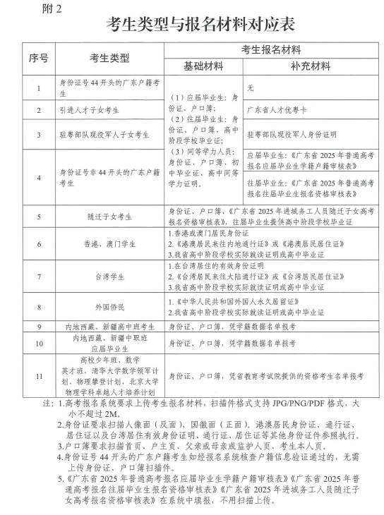关于做好广东省2025年普通高校招生 统一考试报名工作的通知