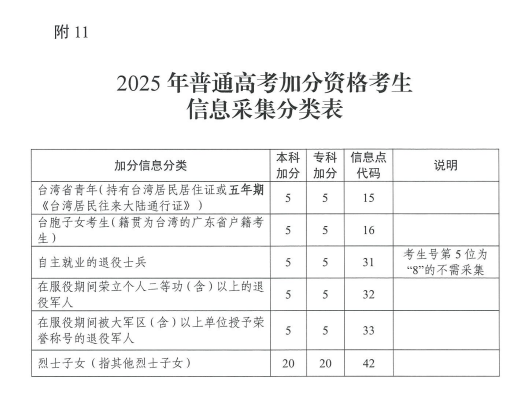 关于做好广东省2025年普通高校招生 统一考试报名工作的通知