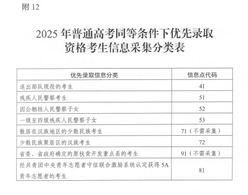 关于做好广东省2025年普通高校招生 统一考试报名工作的通知