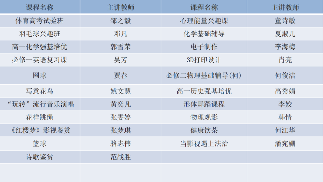 校本课程齐绽放，多元发展促成长2024—2025学年第二学期校本课程开始抢课啦！
