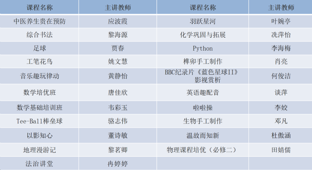 校本课程齐绽放，多元发展促成长2024—2025学年第二学期校本课程开始抢课啦！
