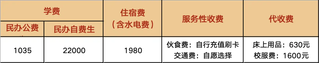 肇庆市荣源龙高级中学2025年高一新生招生简章