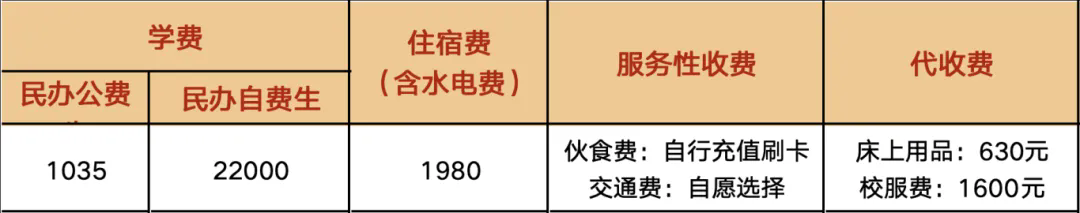 荣耀启程 · 龙腾新章 | 荣源龙高级中学2025级高一新生注册须知