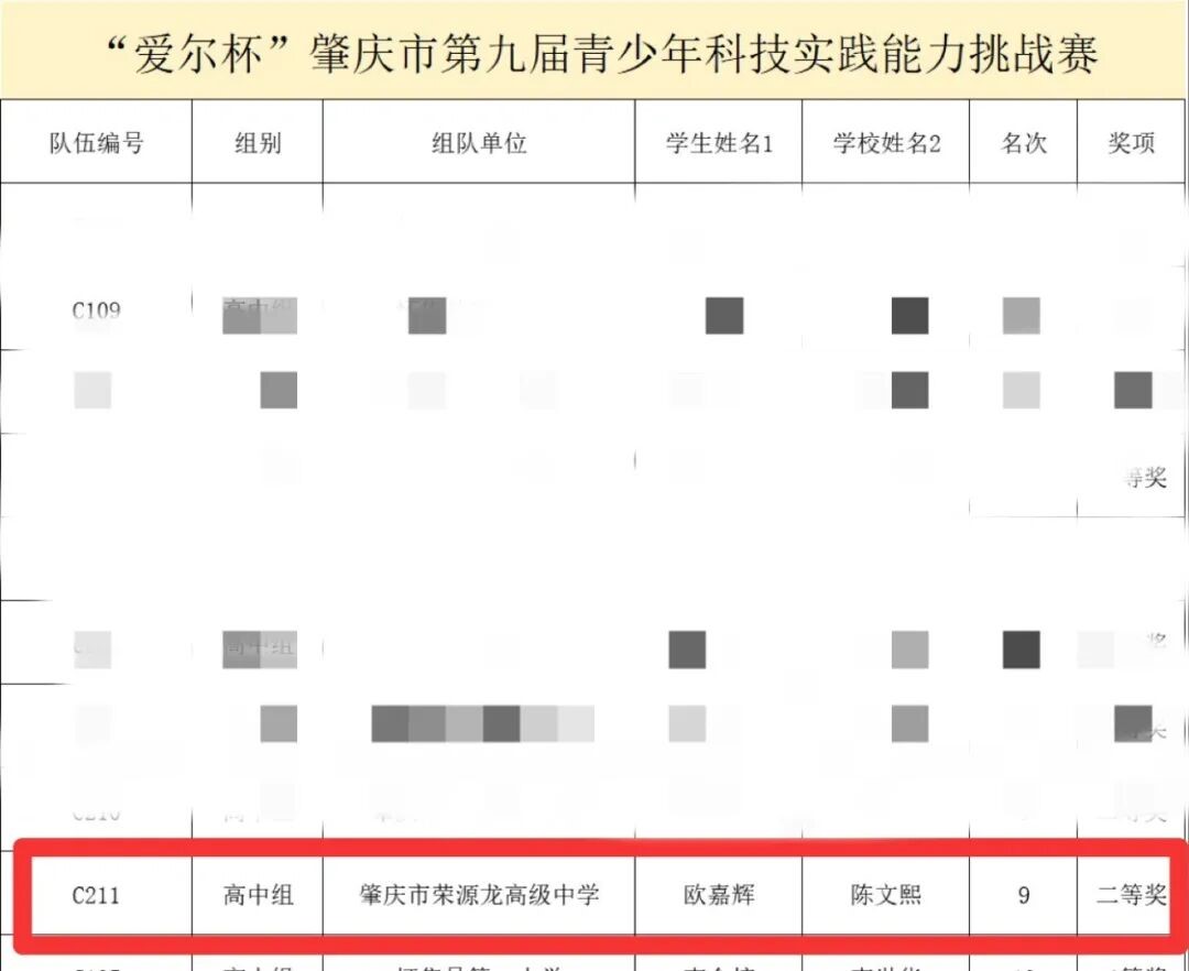 荣源龙荣誉|市级二等奖！