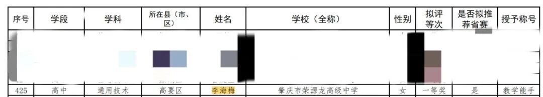 荣源龙荣誉|市级二等奖！
