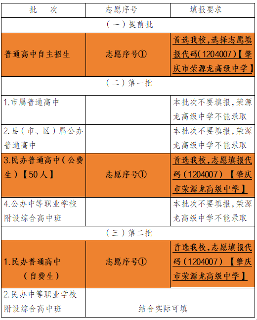 省会名师领航，志愿填报有方｜荣源龙 2026 年高一新生招生政策新变化