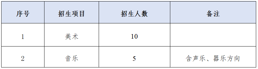 逐梦荣源龙，青春向未来｜肇庆市荣源龙高级中学2026年高一自主招生简章