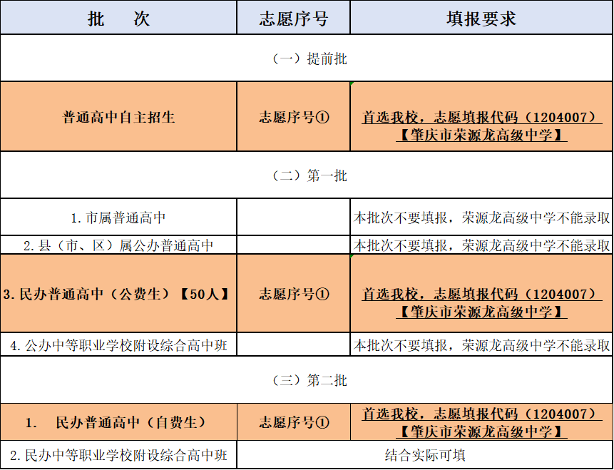 逐梦荣源龙，青春向未来｜肇庆市荣源龙高级中学2026年高一自主招生简章