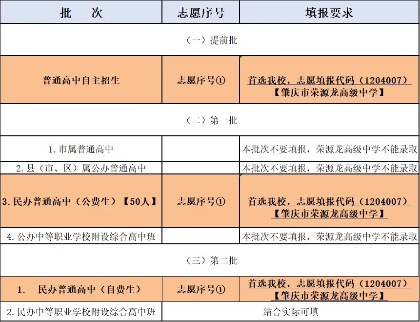 2026年高要区高中阶段有关学校招生的主要注意事项