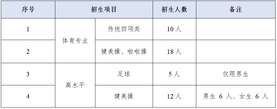以汗水为墨，赴青春之约
