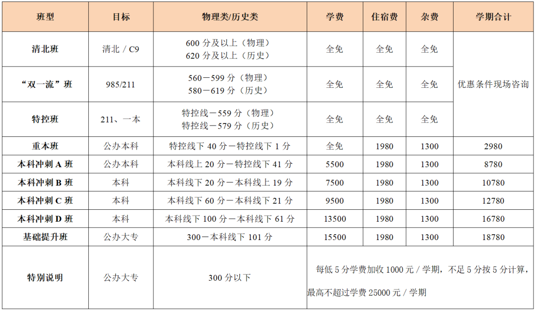 为梦重燃,再战巅峰|荣源龙高级中学2027届高考复读招生简章 为梦重燃,再战巅峰|荣源龙高级中学2027届高考复读招生简章