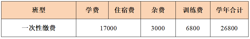 为梦重燃,再战巅峰|荣源龙高级中学2027届高考复读招生简章 为梦重燃,再战巅峰|荣源龙高级中学2027届高考复读招生简章