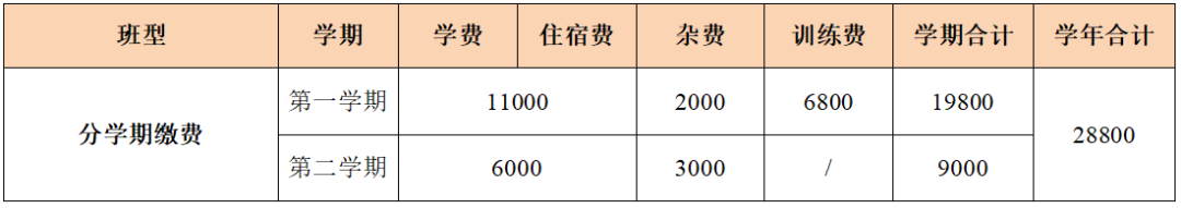 为梦重燃,再战巅峰|荣源龙高级中学2027届高考复读招生简章 为梦重燃,再战巅峰|荣源龙高级中学2027届高考复读招生简章