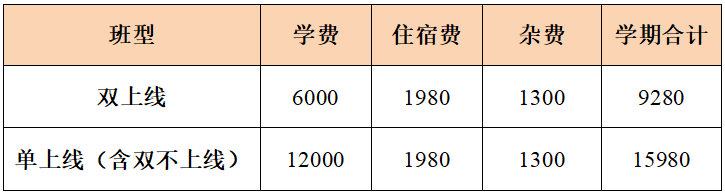 为梦重燃,再战巅峰|荣源龙高级中学2027届高考复读招生简章 为梦重燃,再战巅峰|荣源龙高级中学2027届高考复读招生简章