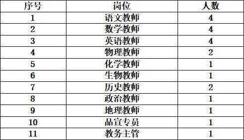 “职”等你来|2026年教师招聘公告 “职”等你来|2026年教师招聘公告