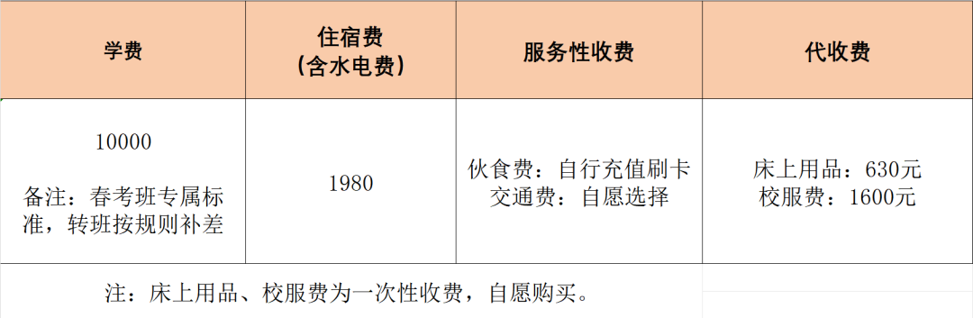 解锁补录通道,赋能春考升学|2026肇庆市荣源龙高级中学高一春考班招生简章 解锁补录通道,赋能春考升学|2026肇庆市荣源龙高级中学高一春考班招生简章