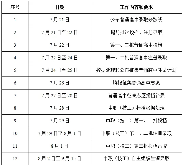2026中考补录|公费生录取665.2分!荣源龙高级中学全分数段补录开启 2026中考补录|公费生录取665.2分!荣源龙高级中学全分数段补录开启