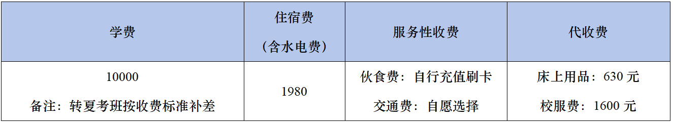 中考补录开启,全分数段可报,多元升学圆梦在普高!补录名额有限,把握最后机会,让梦想不留遗憾 中考补录开启,全分数段可报,多元升学圆梦在普高!补录名额有限,把握最后机会,让梦想不留遗憾